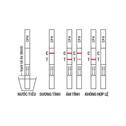 Que thử xét nghiệm định tính Marijuana [Trueline™ THC Marijuana Rapid Test Strip]