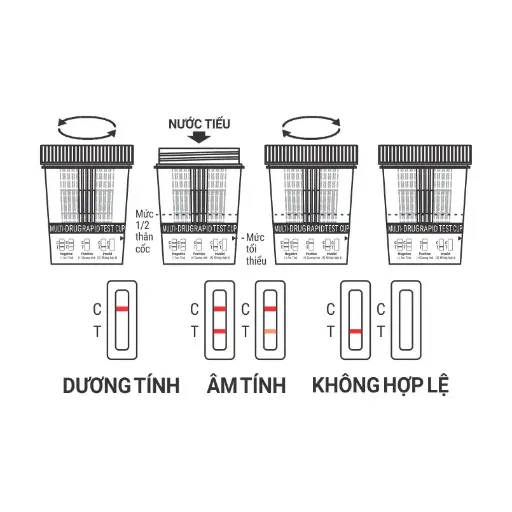 Cốc thử xét nghiệm định tính Amphetamine, Methamphetamine, Morphine và Marijuana [Biocheck™ Multi-Drug Rapid Test Cup (AMP/MET/MOP/THC)]